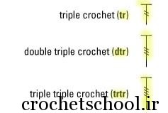 rt&dtr&trtr