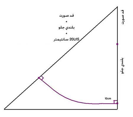 آموزش دوخت شنل شیردهی,شنل شیردهی