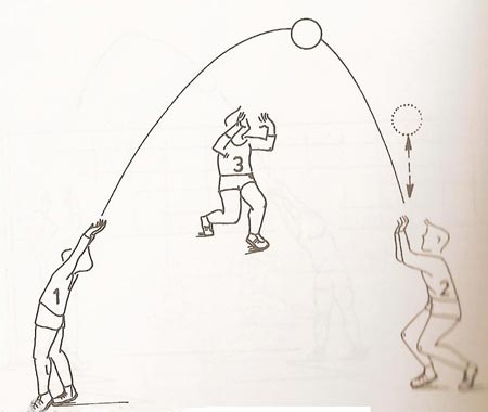 آموزش والیبال,آموزش پاس دادن در والیبال,تمرینات پاس در والیبال