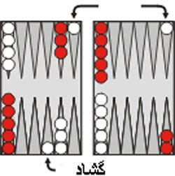 اصطلاحات تخته نرد,تخته نرد,آموزش بازی تخته نرد