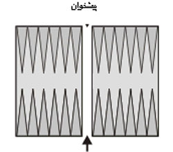 اصطلاحات تخته نرد,تخته نرد,بازی تخته نرد