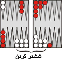 تخته نرد,اصطلاحات تخته نرد,بازی تخته نرد
