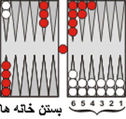 انجام بازی تخته نرد,تخته نرد,آموزش بازی تخته نرد
