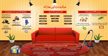 آموزش خانه تکانی, شیوه خانه تکانی