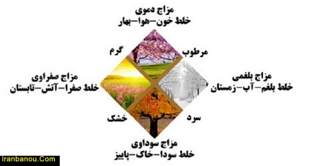دفع بلغم از بدن