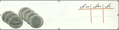 جدول ارزش مکانی