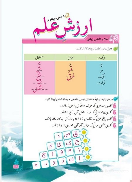 نگارش چهارم نگارش چهارم